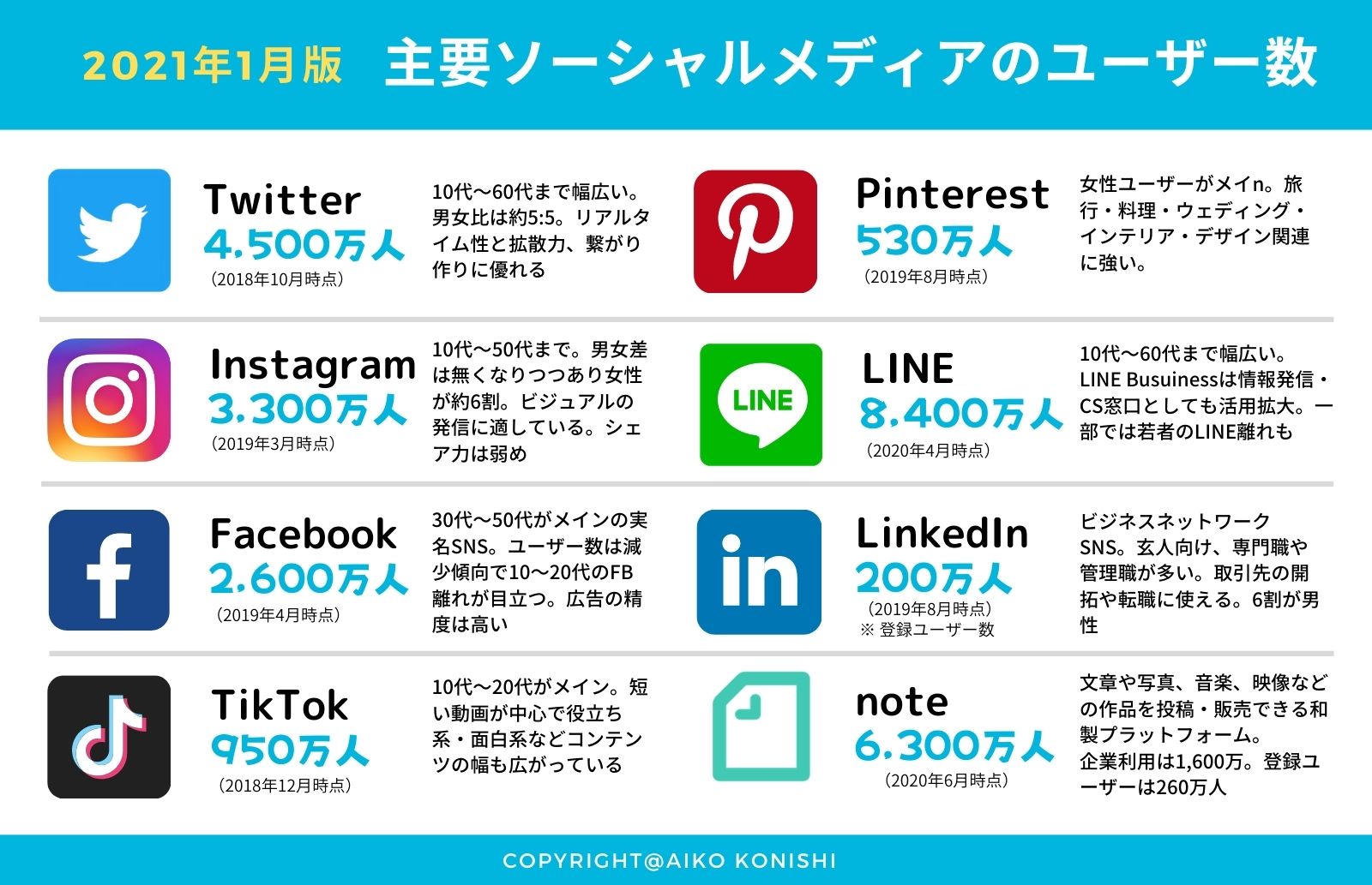 popular-social-media-in-japan-2021-january